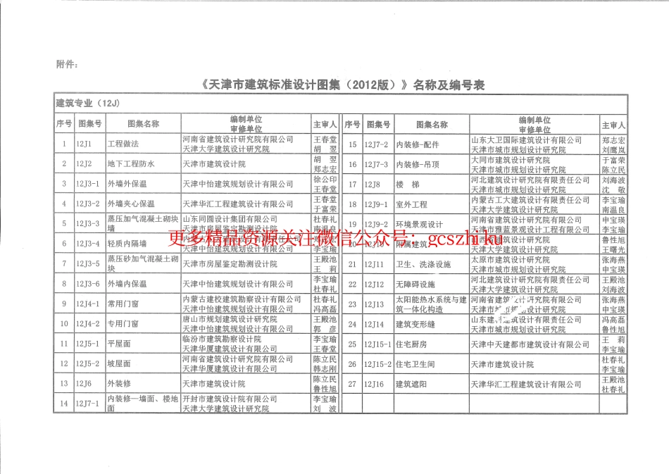 12D1图形符号与技术资料.pdf_第2页