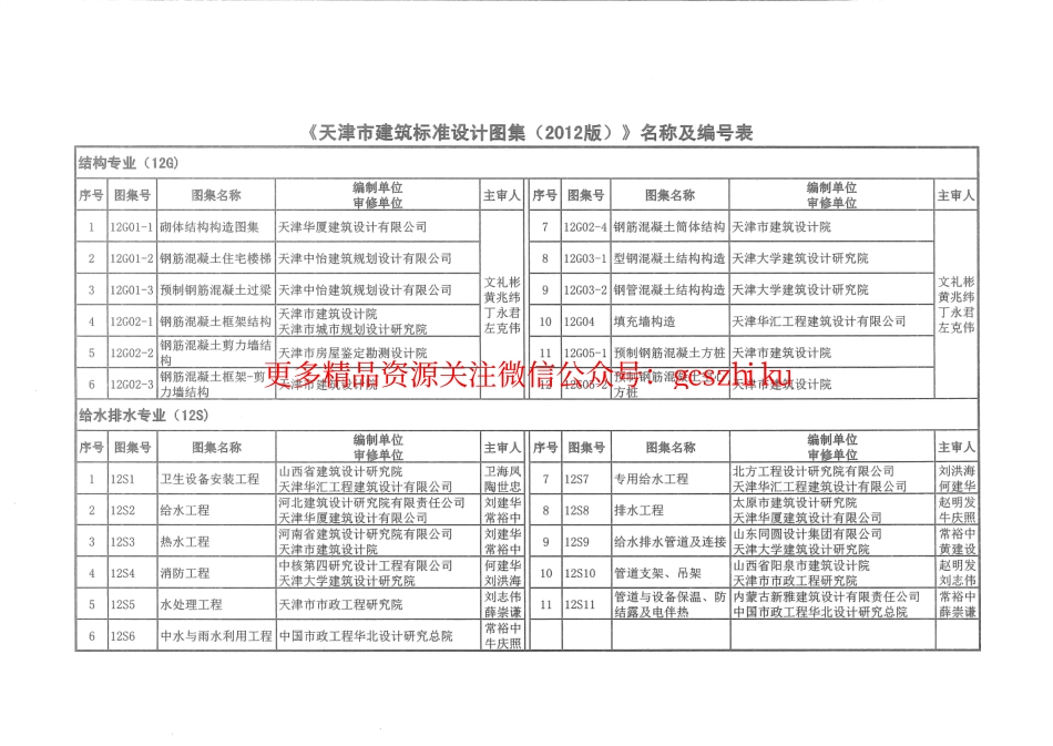 12D1图形符号与技术资料.pdf_第3页