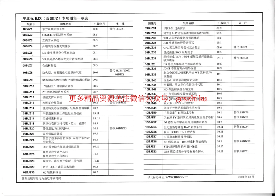10BJZ61 STP超薄绝热板外墙外保温.pdf_第2页