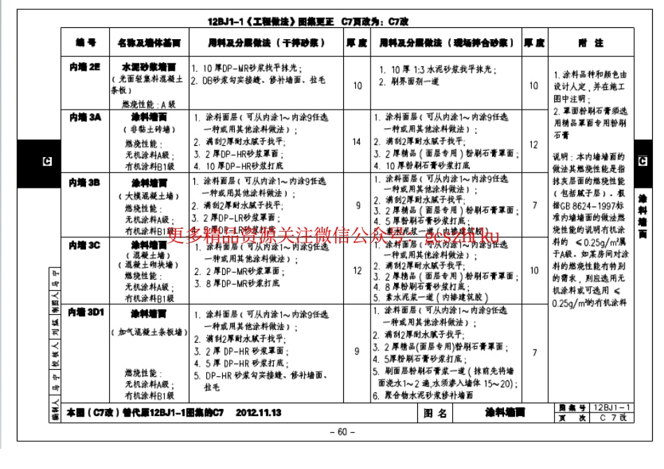 12BJ1-1 工程做法-图集更正说明x.pdf_第1页