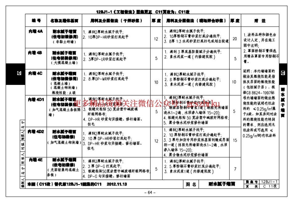 12BJ1-1 工程做法-图集更正说明x.pdf_第3页