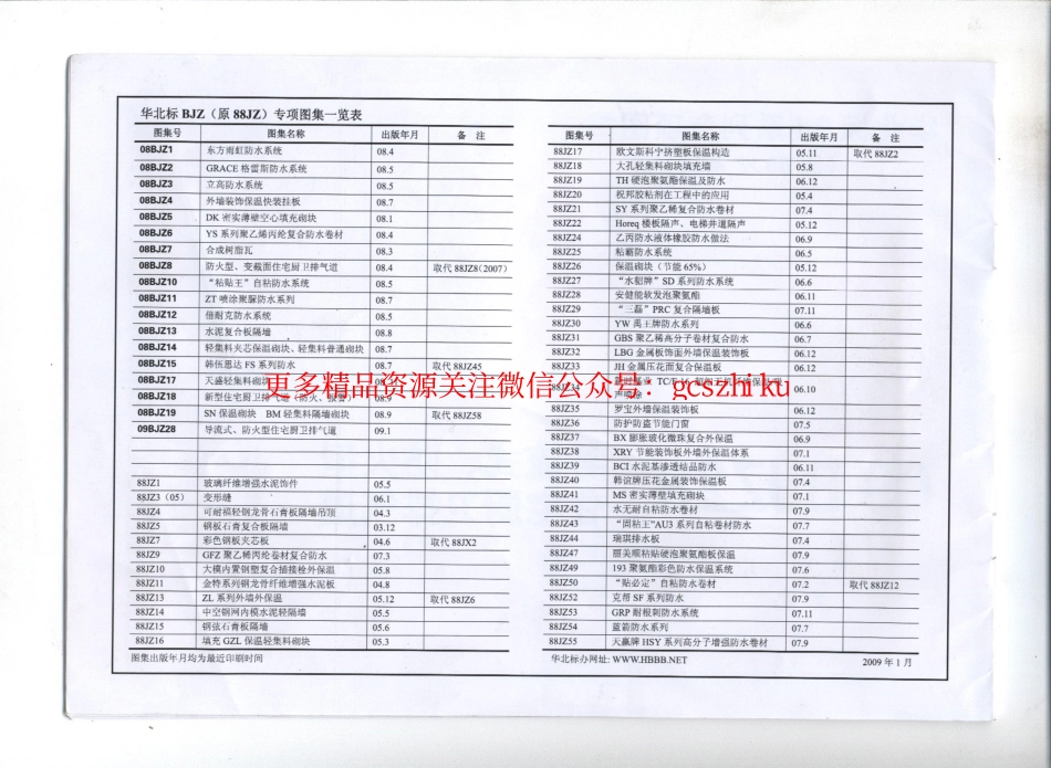 09BJZ28 导流式、防火型住宅厨卫排气道.pdf_第2页