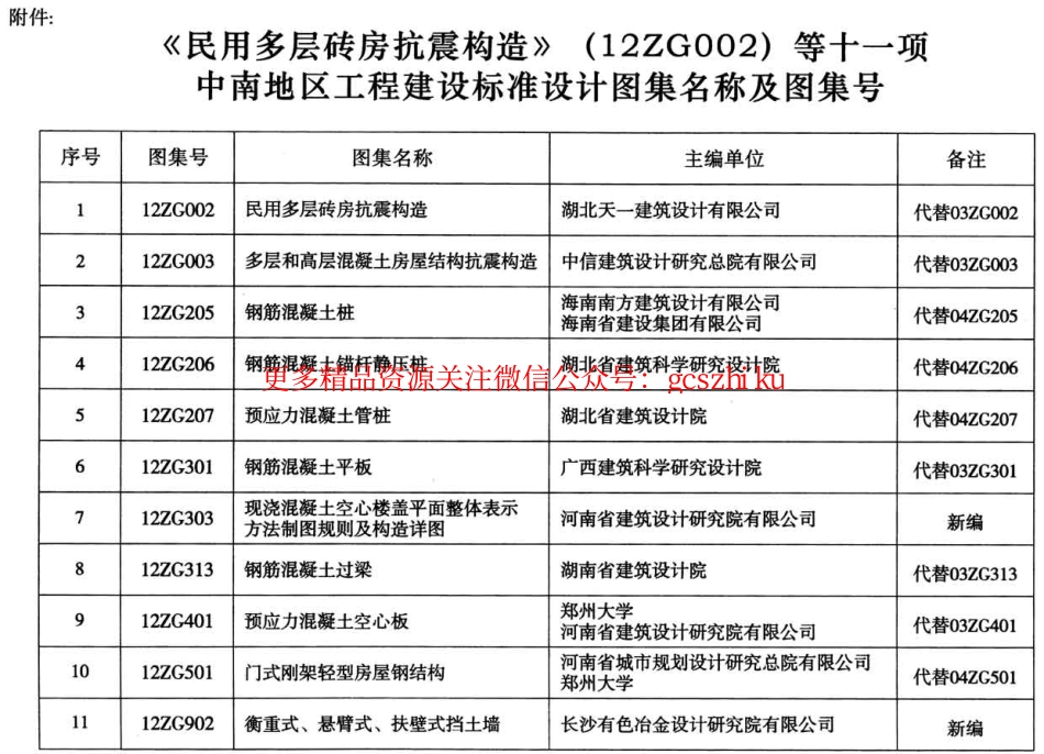 12ZG401预应力混凝土空心板.pdf_第3页
