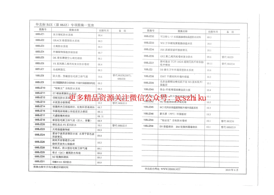 10BJZ8 防火型、变截面住宅厨卫排气道.pdf_第2页
