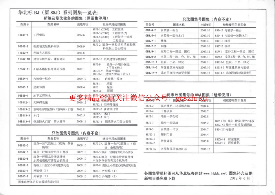 12BJ1-1工程做法.pdf_第2页