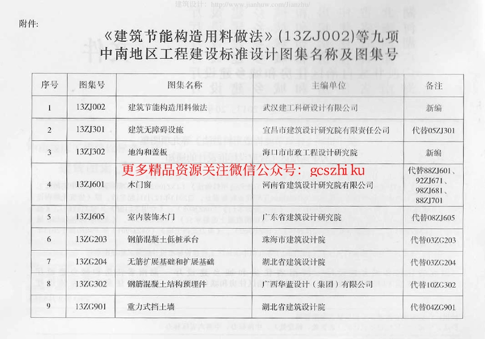 13ZJ301建筑无障碍设施.pdf_第3页