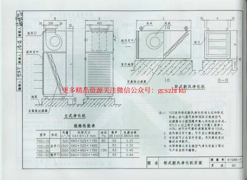 91SB6-1建筑设备施工安装通用图集(通风与空调90-190页).pdf_第3页