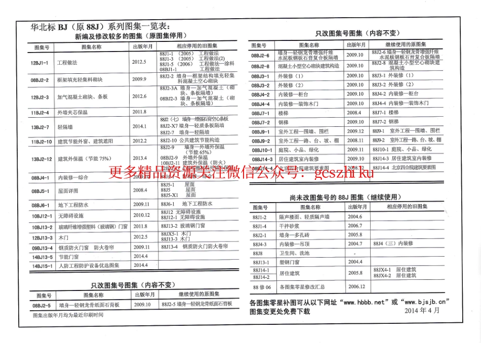 14BJ15-1 人防工程防护设备优选图集.pdf_第2页