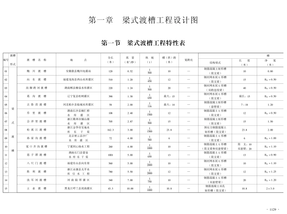6p渡槽工程设计图集.pdf_第2页