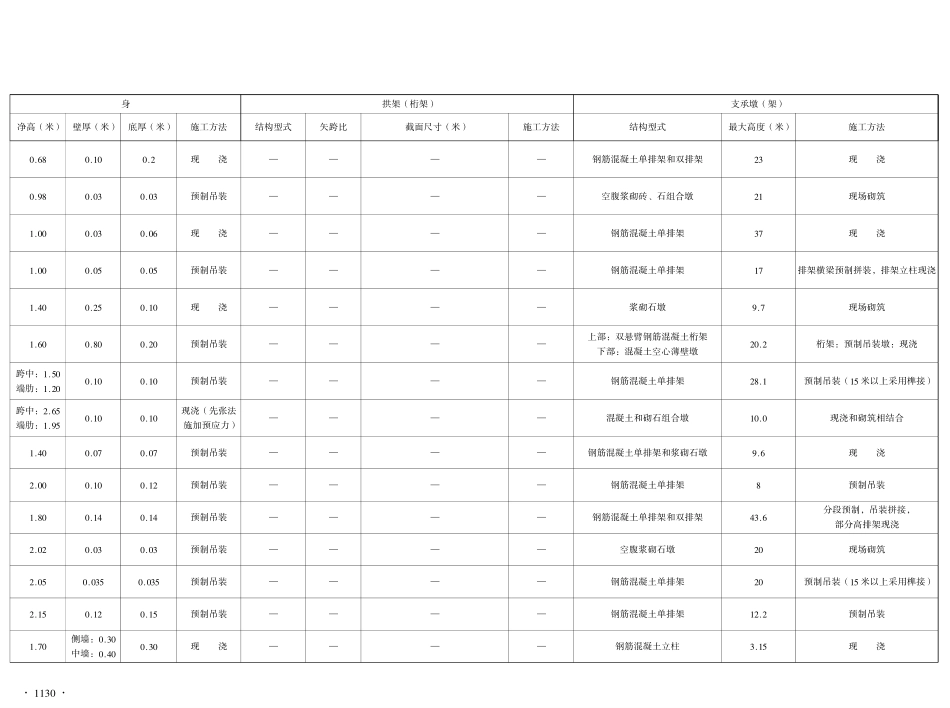 6p渡槽工程设计图集.pdf_第3页