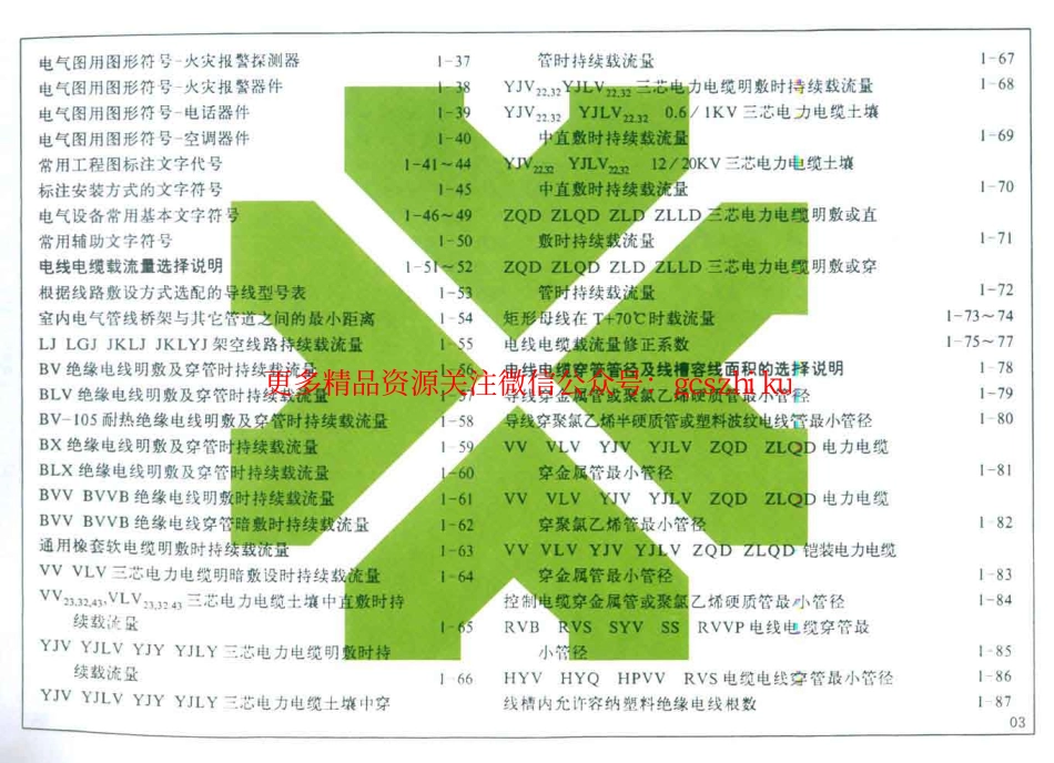 92DQ1 华北地区图形符号与技术资料图集.pdf_第3页