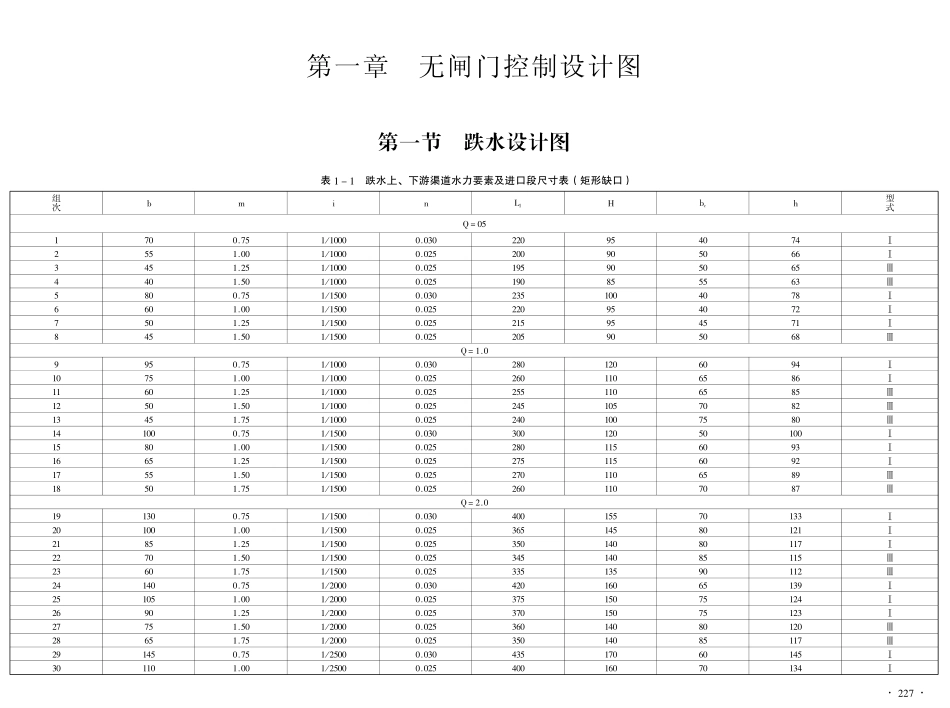 2p跌水与陡坡设计图集.pdf_第2页