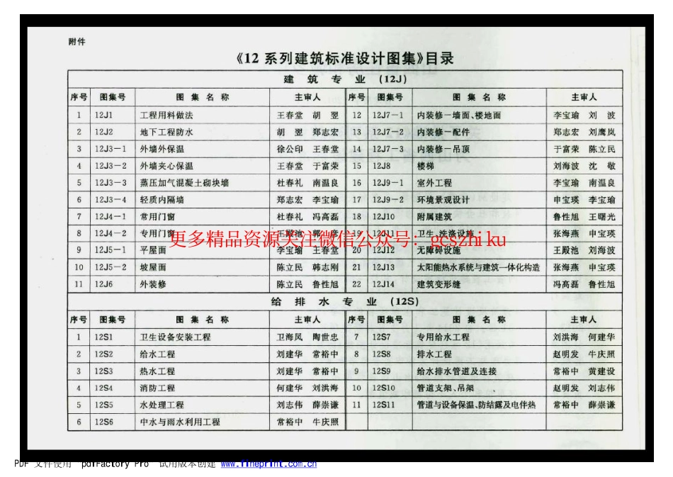 12YJ3-2 外墙夹芯保温.pdf_第3页