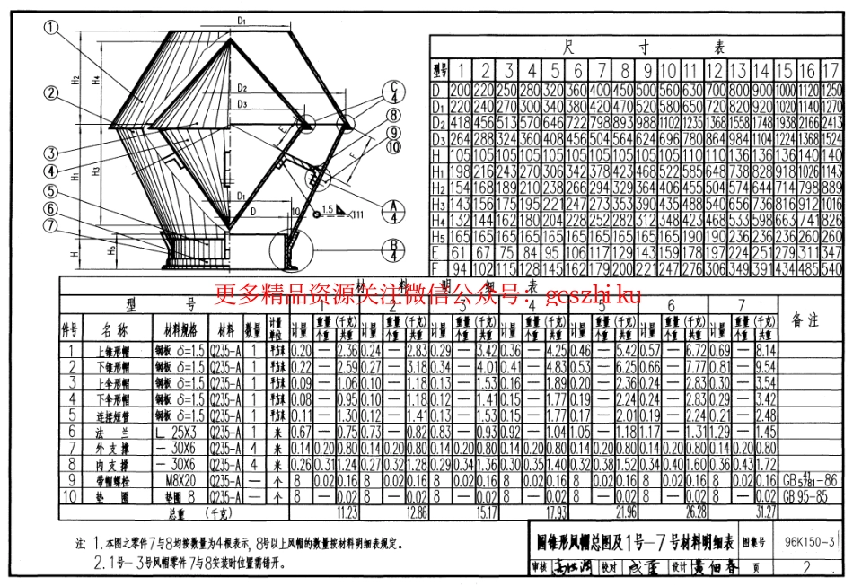 96K150-3 圆锥形风帽.pdf_第2页