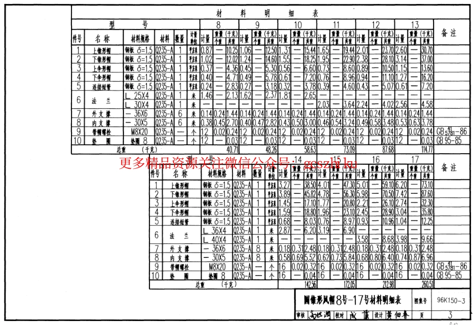96K150-3 圆锥形风帽.pdf_第3页