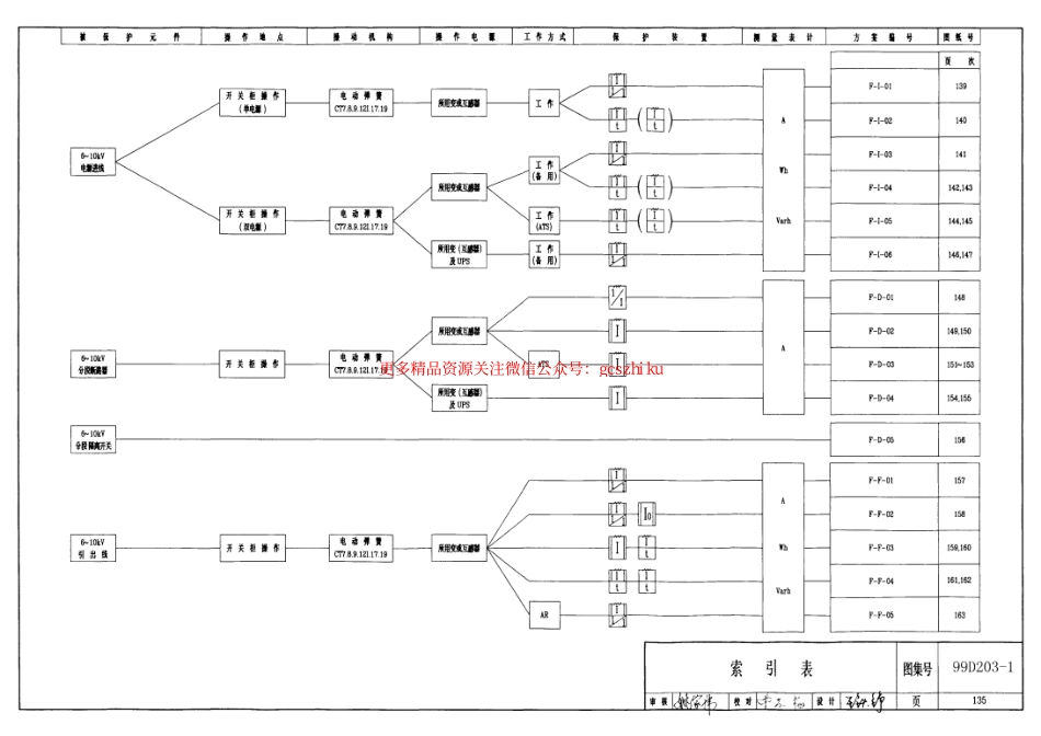 99D270 35(10)千伏变配电所二次接线(交流操作部分)下册.pdf_第3页