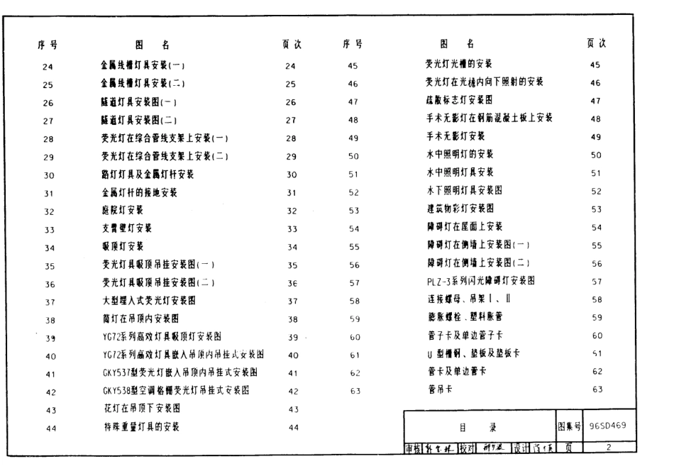 96SD469 常用灯具安装.pdf_第2页