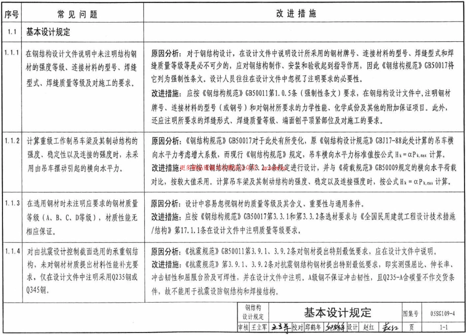 05SG109-4 民用建筑工程常见问题分析及图示(钢结构、空间网格结构).pdf_第3页