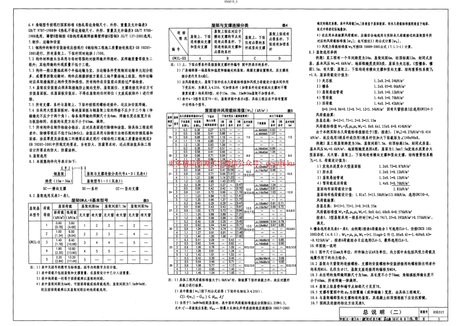 05G515(轻型屋面梯形钢屋架).pdf_第3页