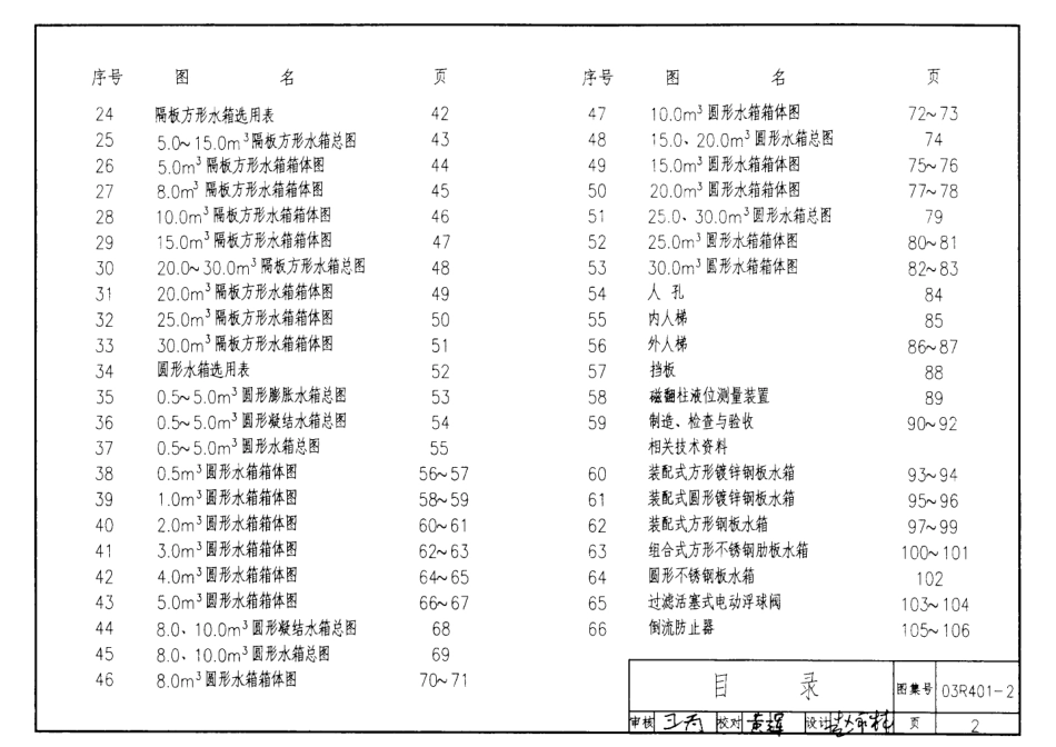 03R401-2 开式水箱.pdf_第2页