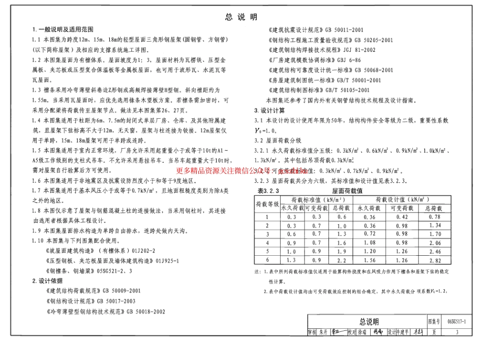 06SG517-1 轻型屋面三角形钢屋架(圆钢管、方钢管).pdf_第3页