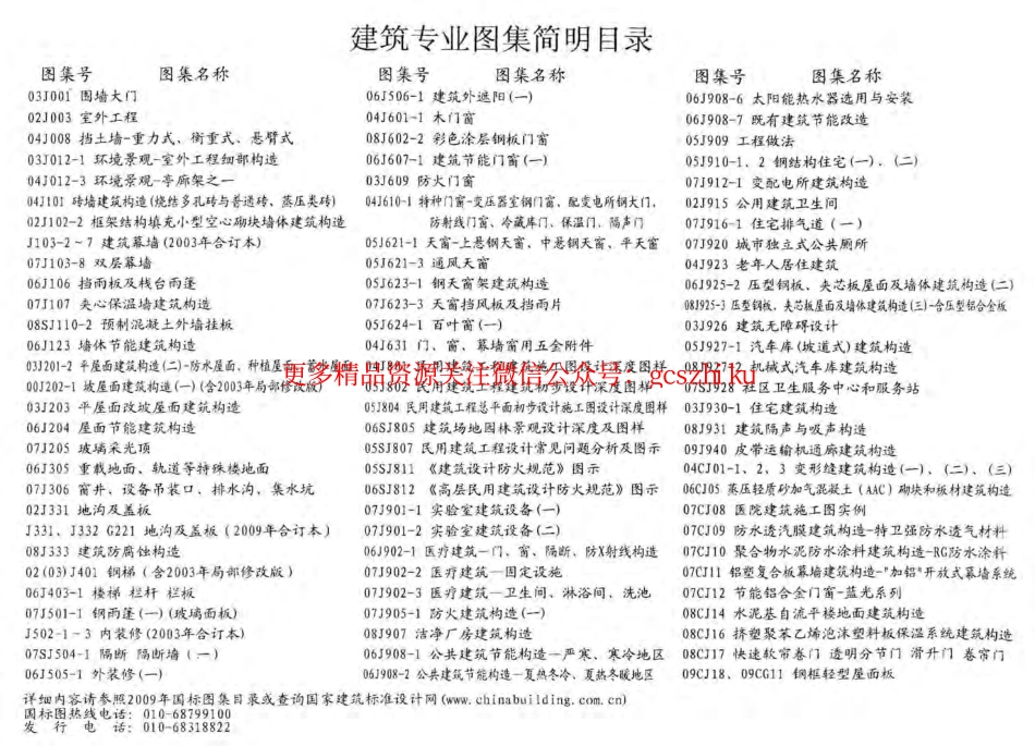 09CJ18 钢框轻型屋面板.pdf_第2页