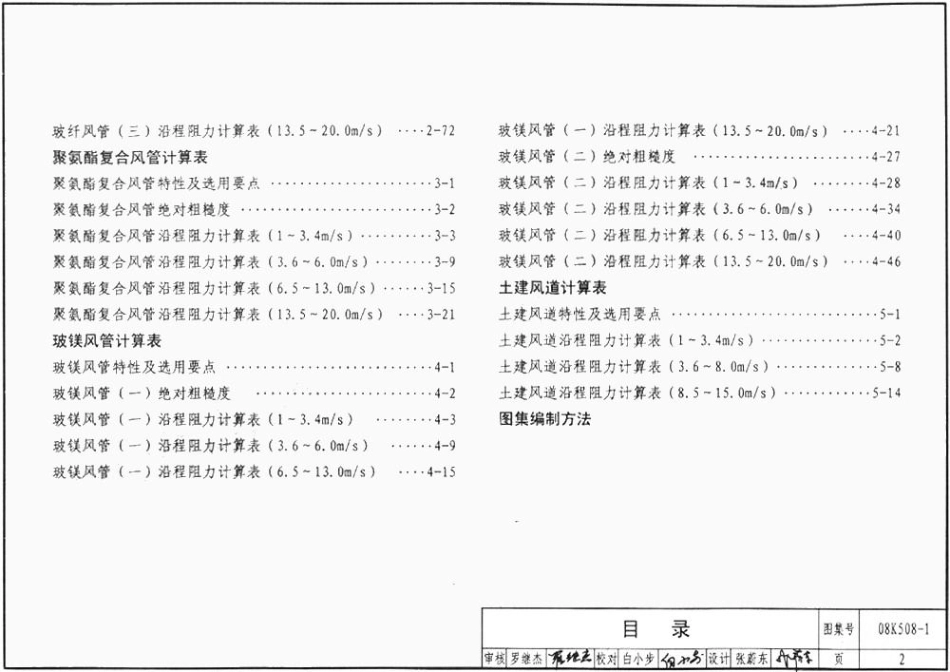 08K508-1 通风管道沿程阻力计算选用表(有水印).pdf_第2页