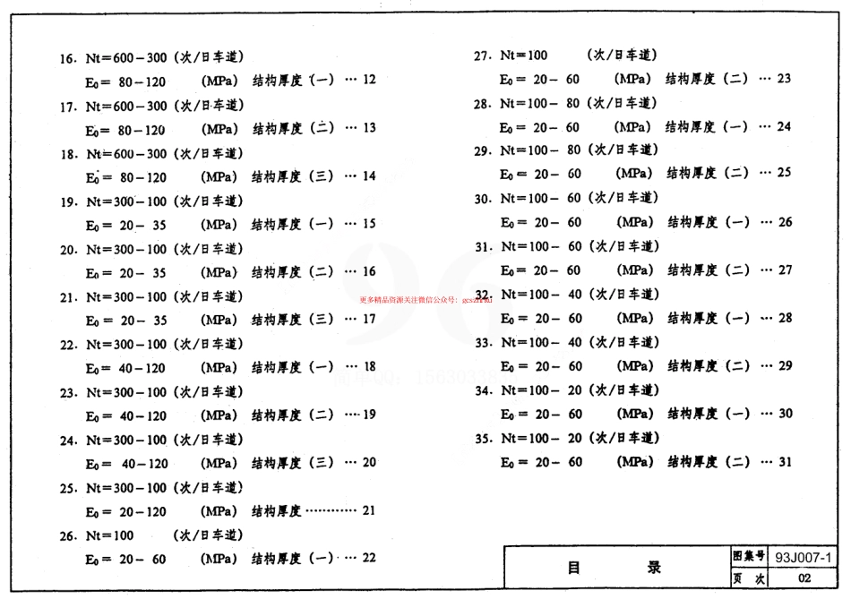 93J007-1～8 道路(合订本).pdf_第2页