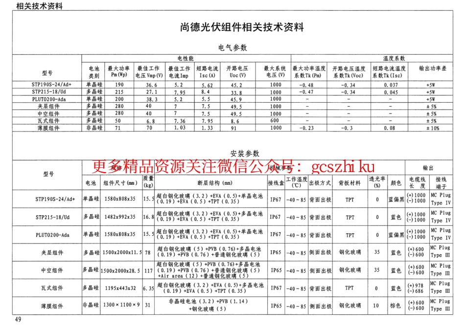 10J908-5 建筑太阳能光伏系统设计与安装(含更正说明).pdf_第3页