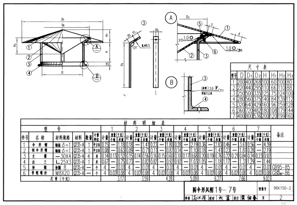 96K150-2 圆伞形风帽.pdf_第2页