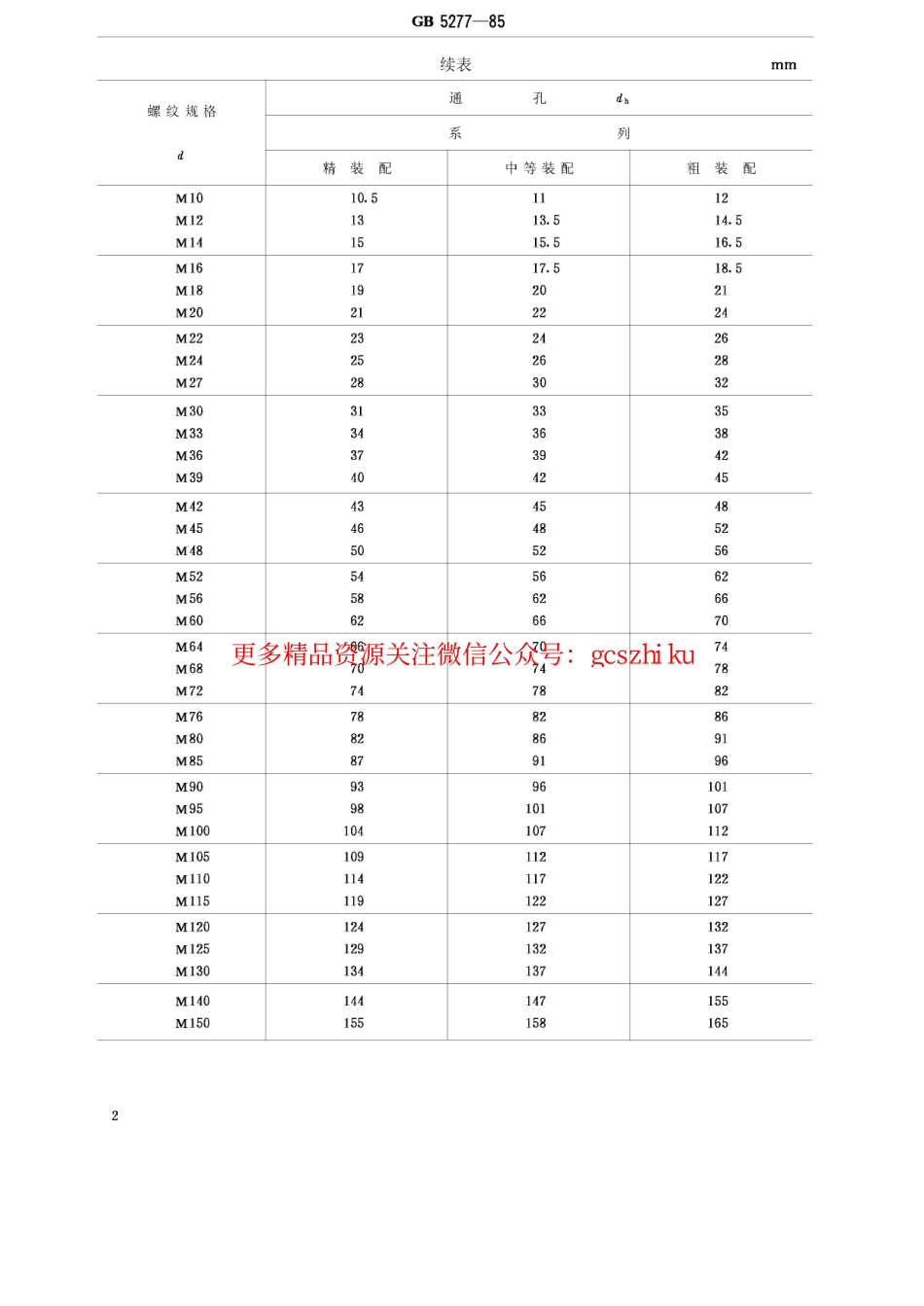 GBT5277-1985 紧固件 螺栓和螺钉通孔.pdf_第2页