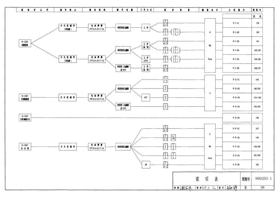 99D270 35(10)千伏变配电所二次接线(交流操作部分)下册.pdf_第3页