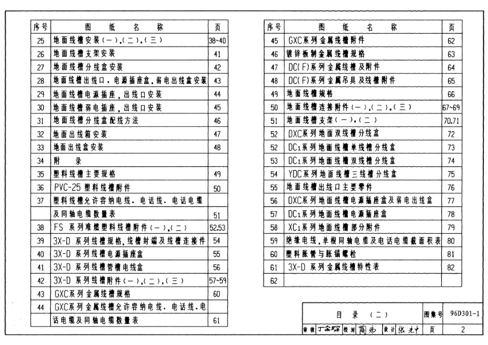 96D301-1 线槽配线安装.pdf_第2页