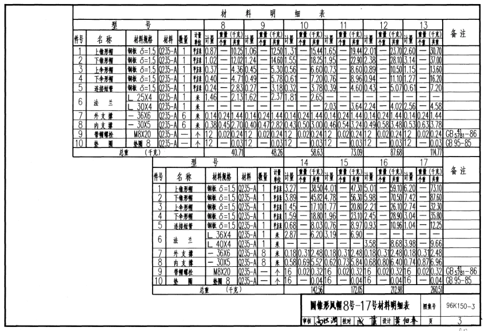 96K150-3 圆锥形风帽.pdf_第3页