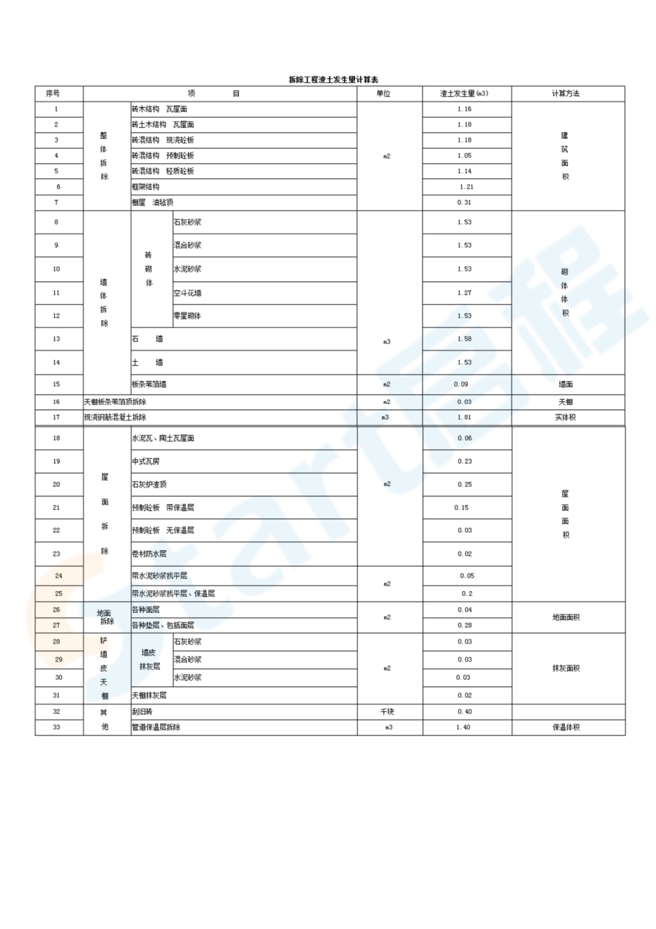 河北省2013房屋修缮工程消耗量定额.pdf_第2页