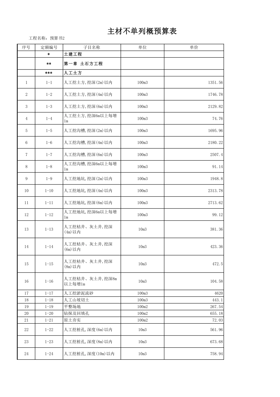 陕西省09价目表(1).pdf_第1页
