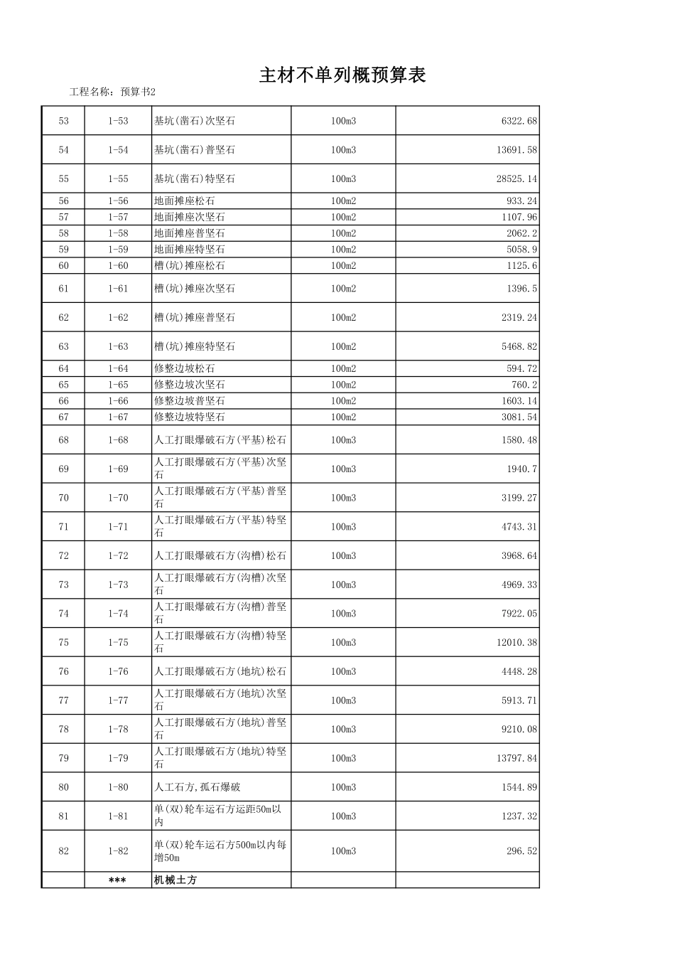 陕西省09价目表(1).pdf_第3页