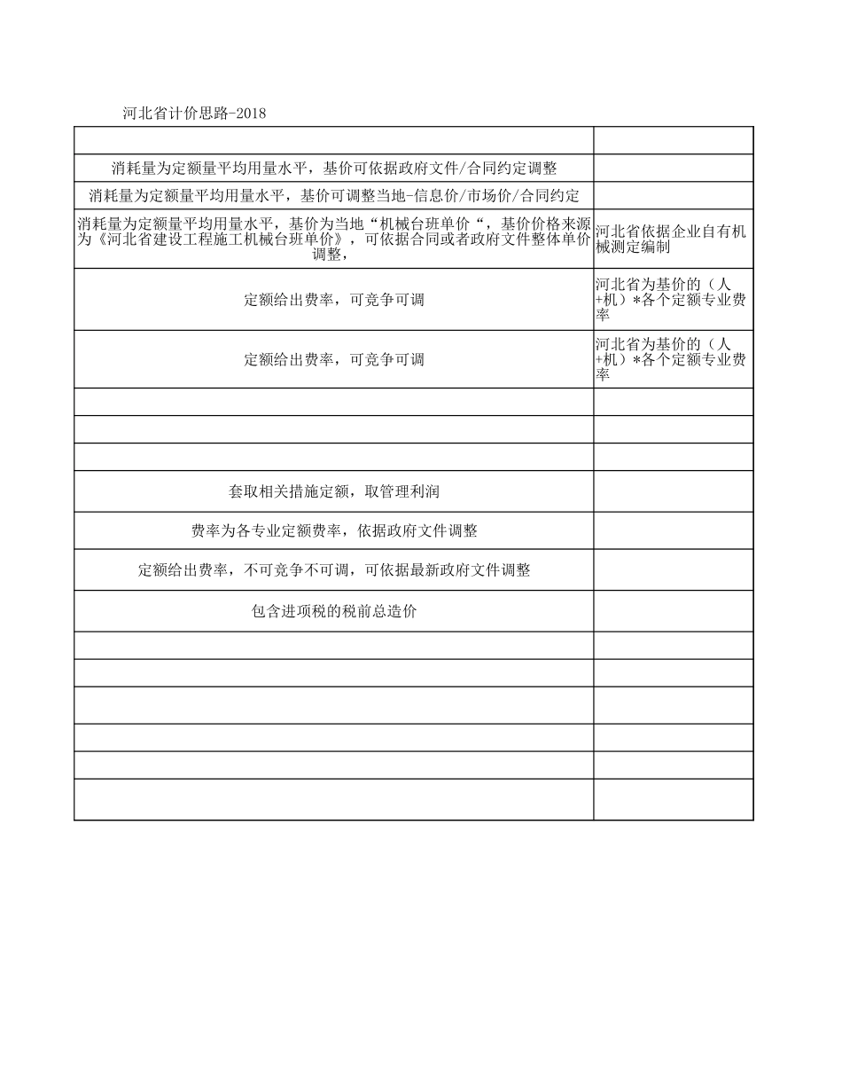 河北计价思路1.xlsx_第2页