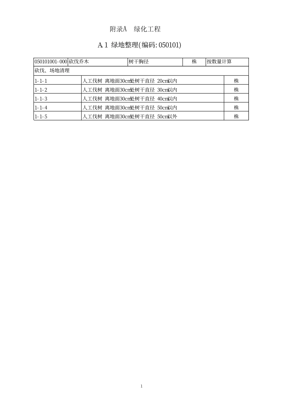 山东省建设工程消耗量定额与工程量清单衔接对照表-园林绿化工程专业.pdf_第3页