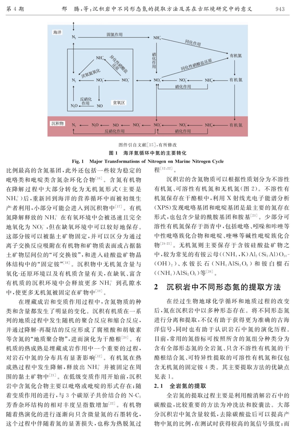 沉积岩中不同形态氮的提取方法及其在古环境研究中的意义.pdf_第3页