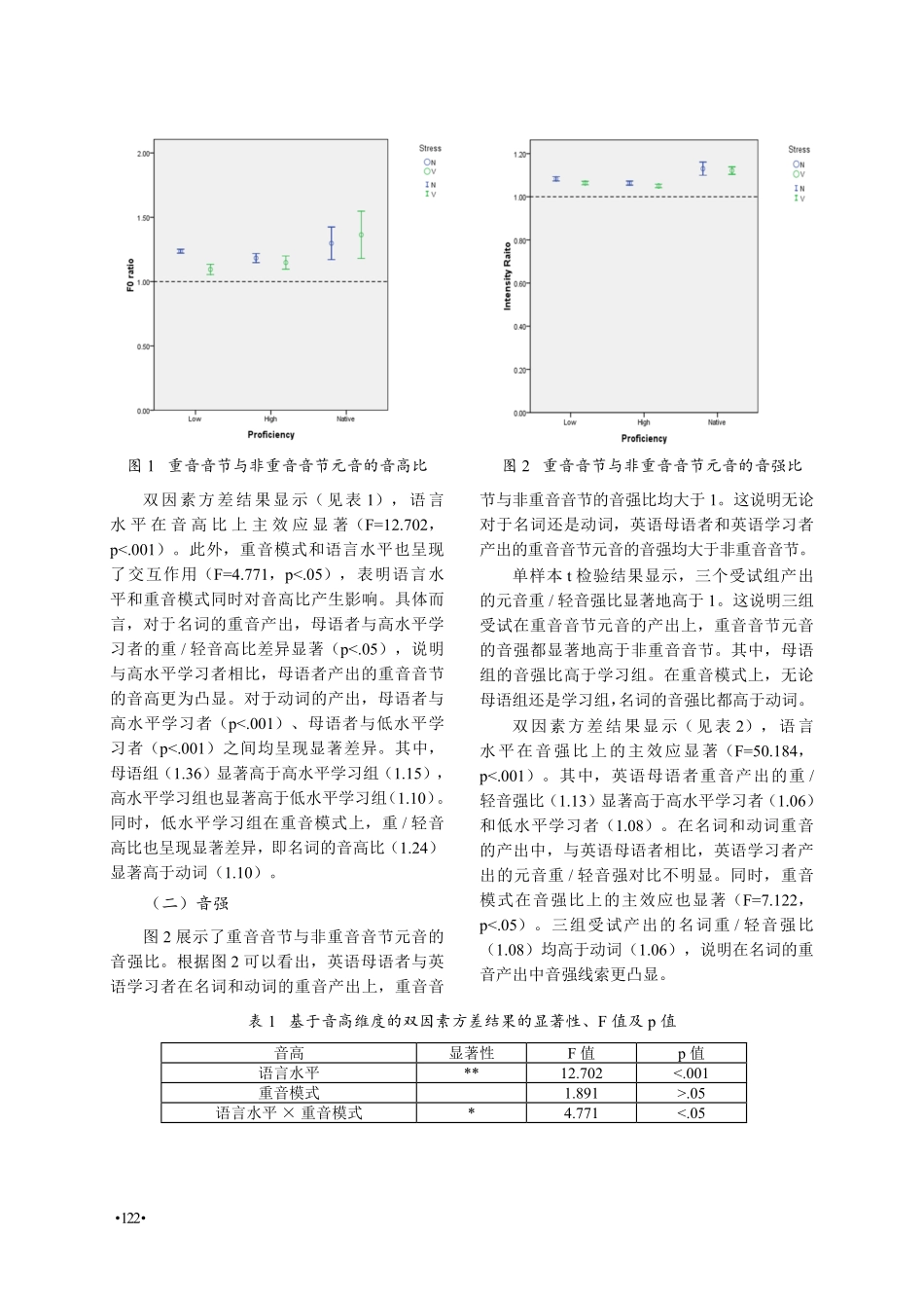 朝鲜语母语背景学习者英语词重音产出研究.pdf_第3页