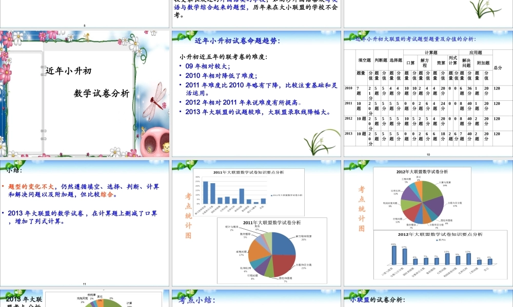 小升初数学考点培训.ppt