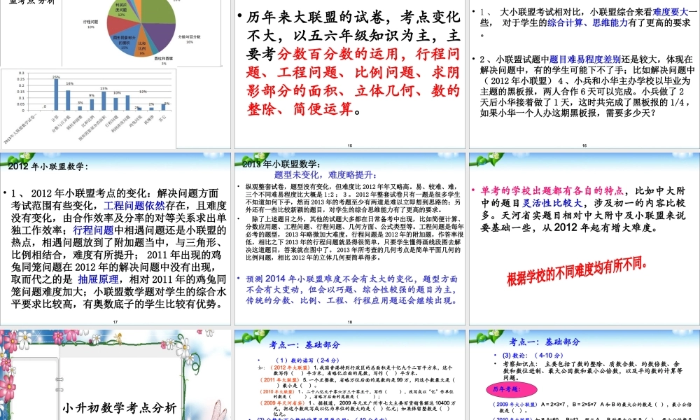 小升初数学考点培训.ppt