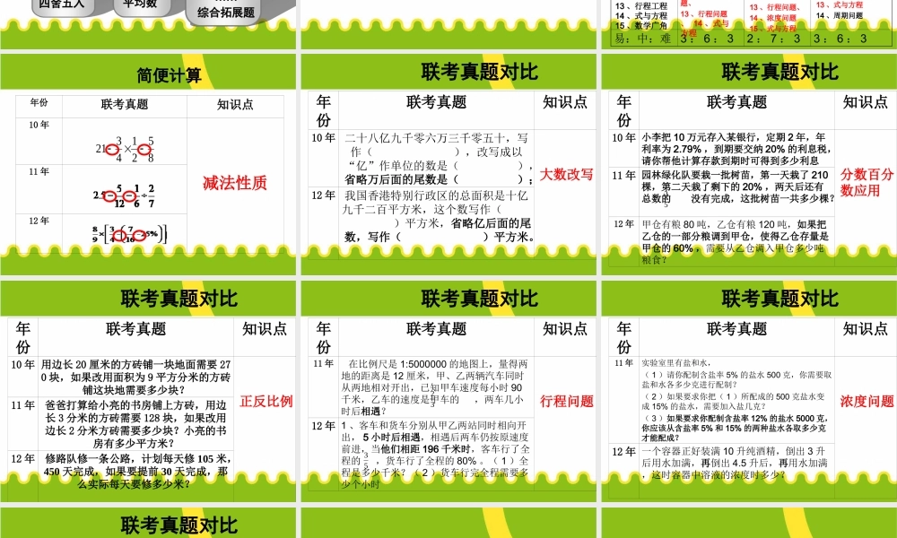 小升初数学复习 (2).ppt