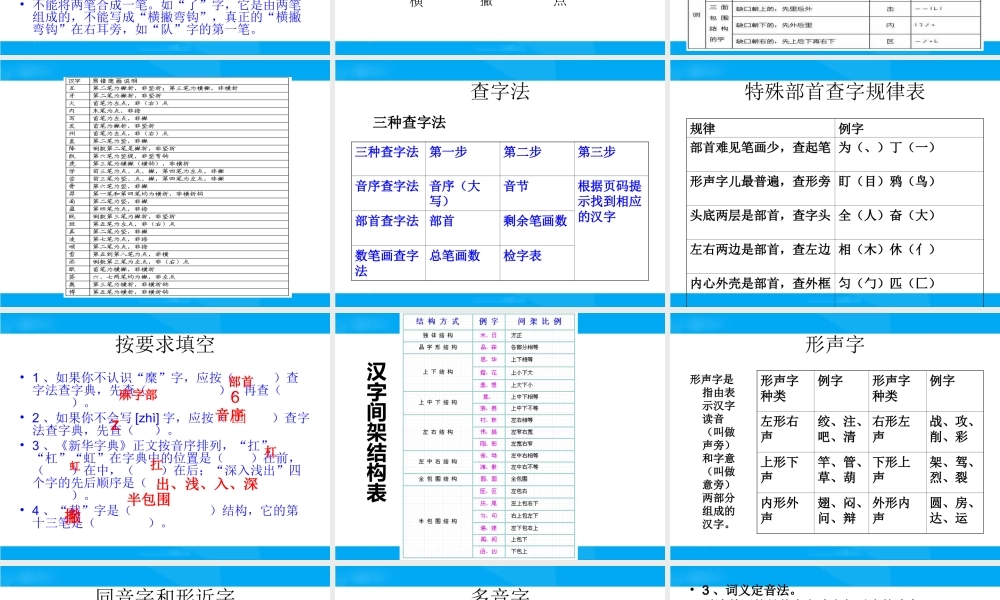 【小升初】语文总复习课件 - 汉字.ppt