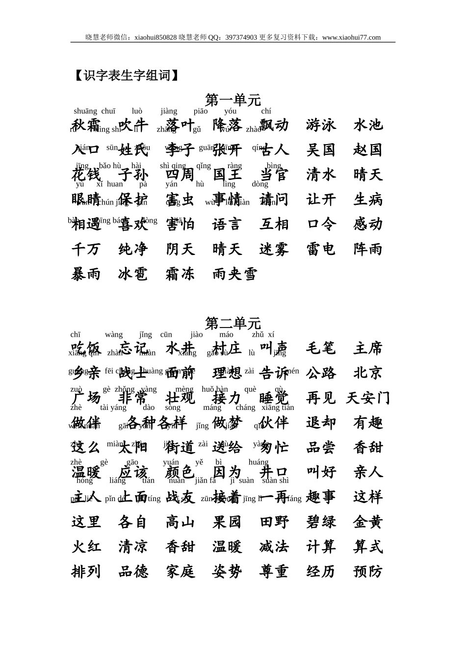 小升初复习：：1-6年级重点字词大汇总建议人手一份！.doc_第2页