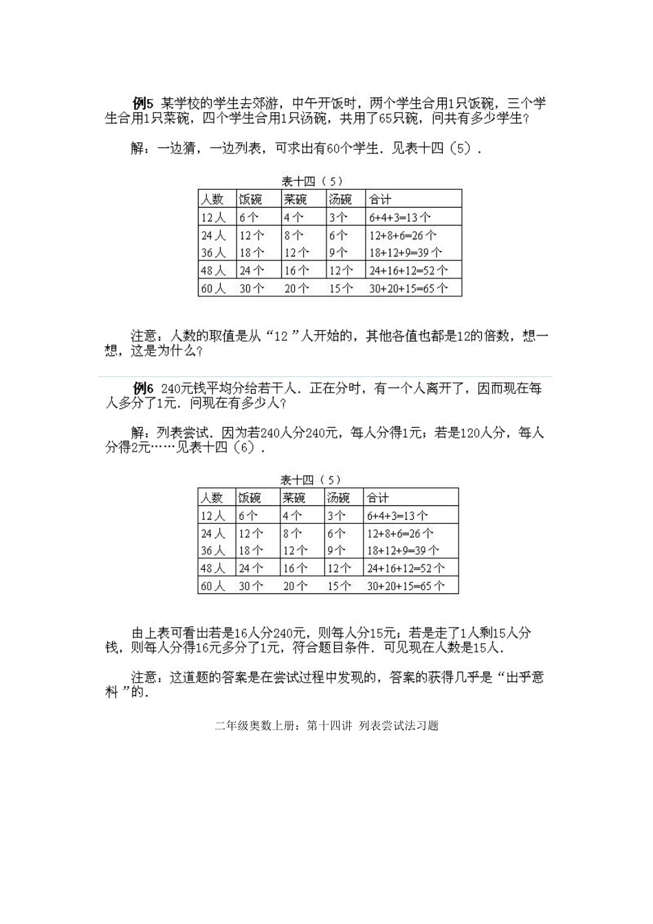 小学二年级上册数学奥数知识点讲解第10课《猜猜凑凑》试题附答案.doc_第3页