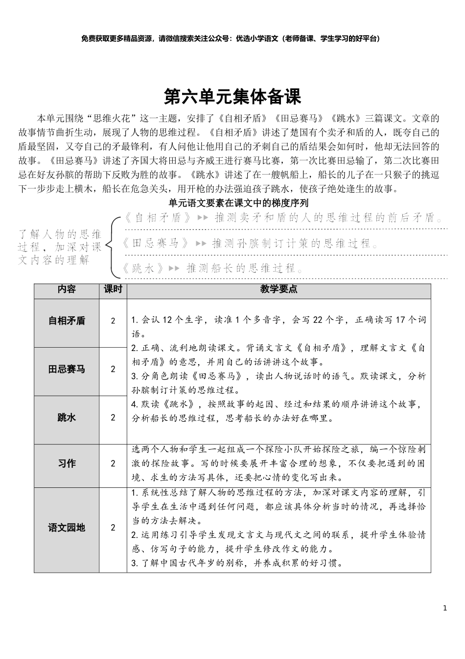 部编版5年年级五年级下册配套教案-15 自相矛盾【教案】.doc_第1页