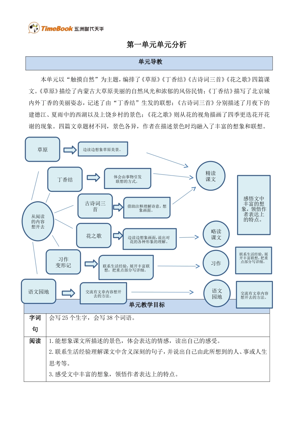 第一单元单元分析.doc_第1页