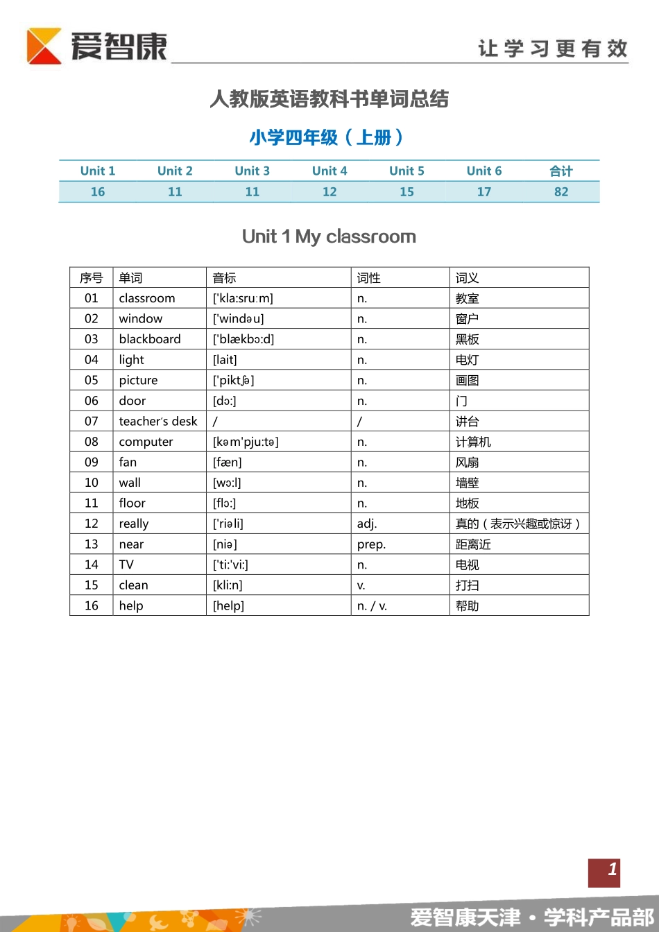 【词汇复习】小学四年级（全）背诵版.pdf_第1页